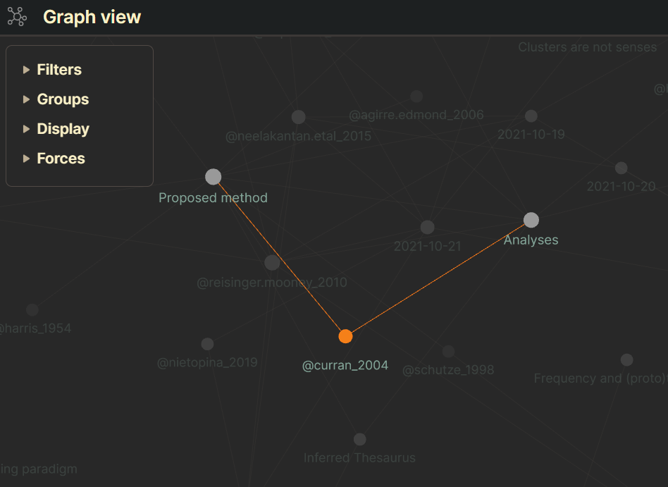 Screenshot of a section of an Obsidian network graph of notes, with three nodes and two edges highlighted. The central node is called "@curran_2004" and the nodes connected to it read "Proposed method" and "Analyses".