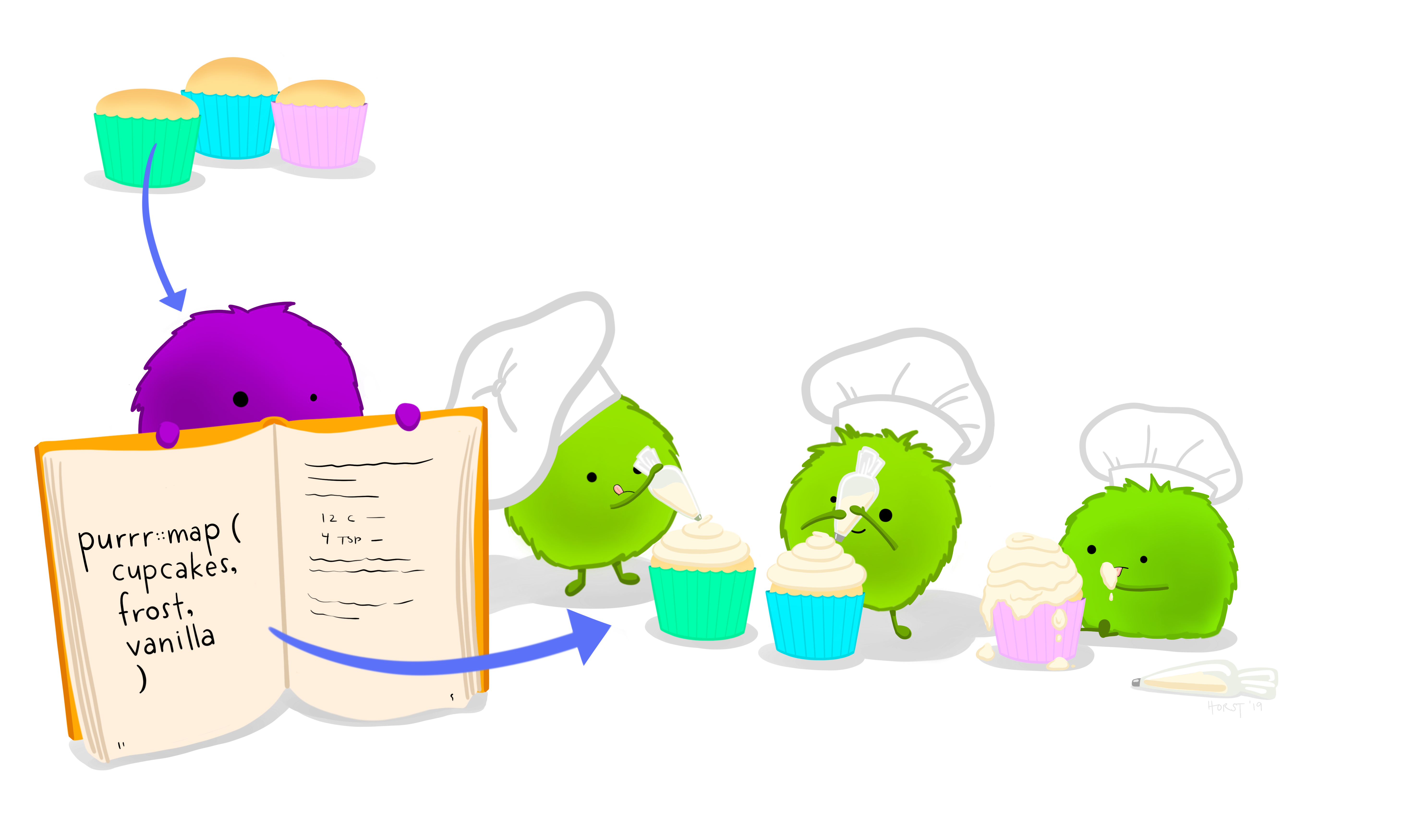 Three green fuzzy monsters in chef hats frosting cupcakes with the same vanilla frosting. A purple fuzzy monster to the side holds a recipe book containing code that would automate the cupcake frosting process.